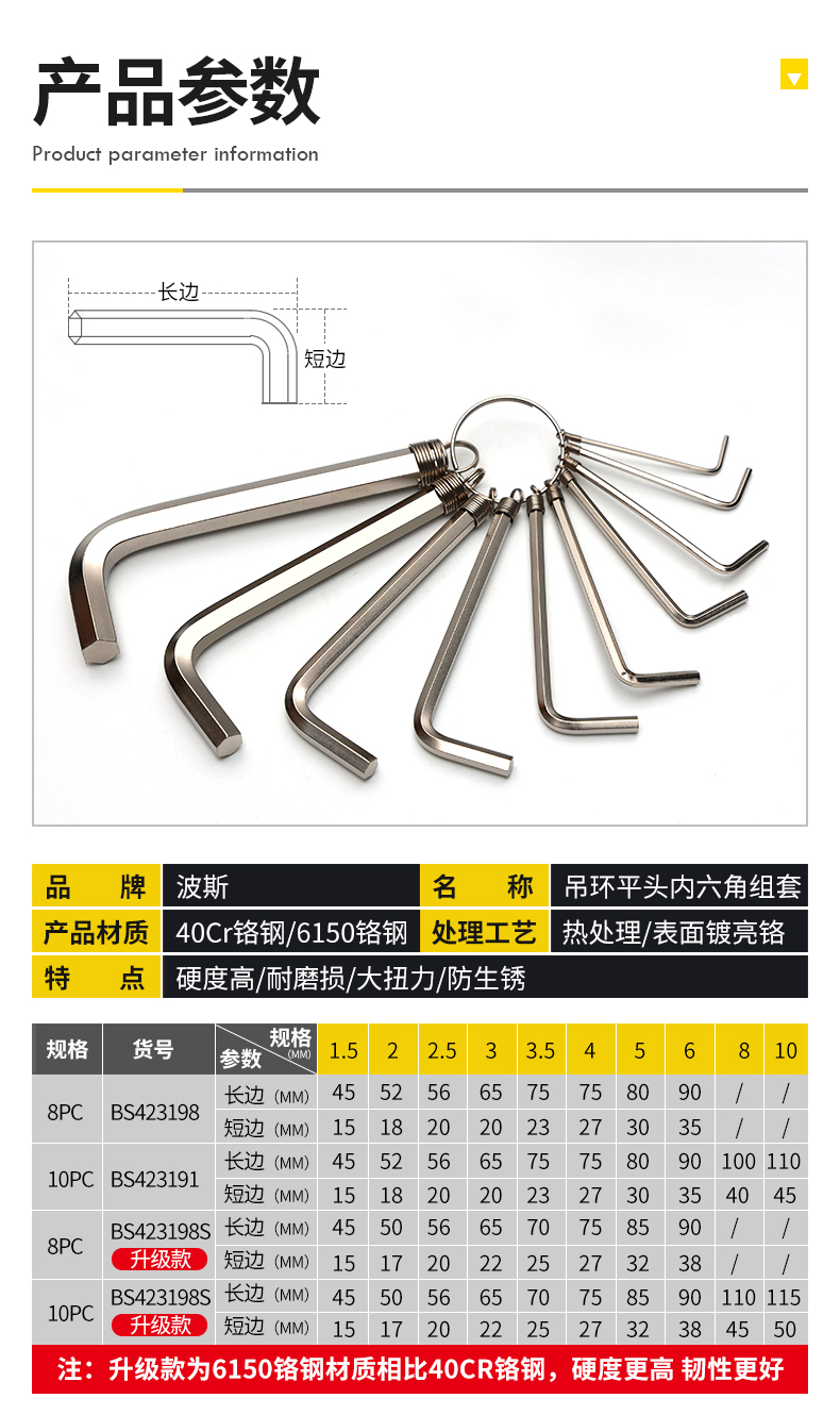 波斯吊环牛津包平头内六角扳手套装钥匙圈螺丝刀家用扳手 内六角详情4