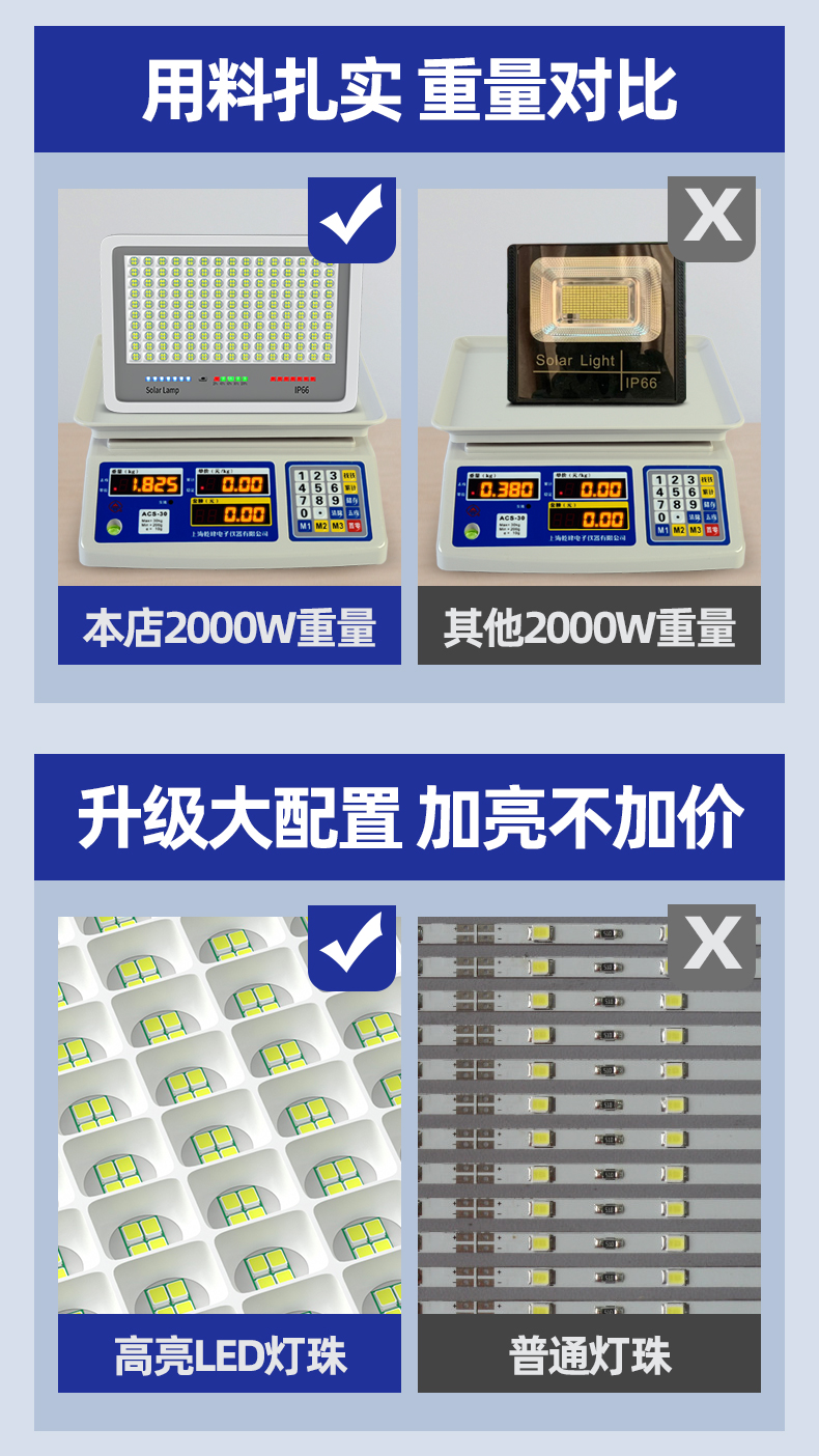 新款太阳能户外灯庭院灯LED照明灯超亮大功率家用室外投光灯路灯详情8