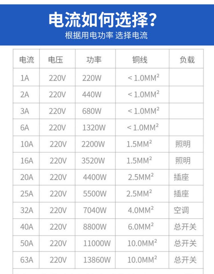 正泰漏电断路器家用空气开关带漏电保护空开2P漏保NXBLE（DZ47LE)详情11