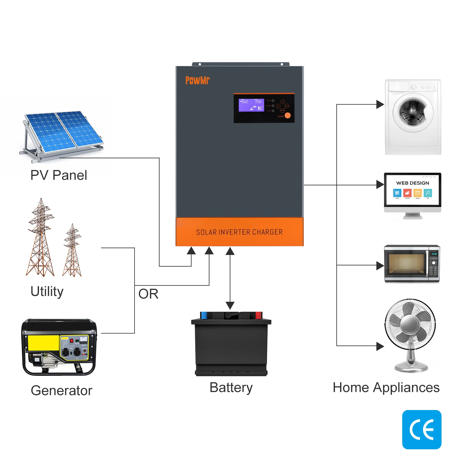 The 5500W reverse control integrated MPPT solar inverter supports battery-free operation and can be paralleled up to 9 units. It is a bestseller pic 7