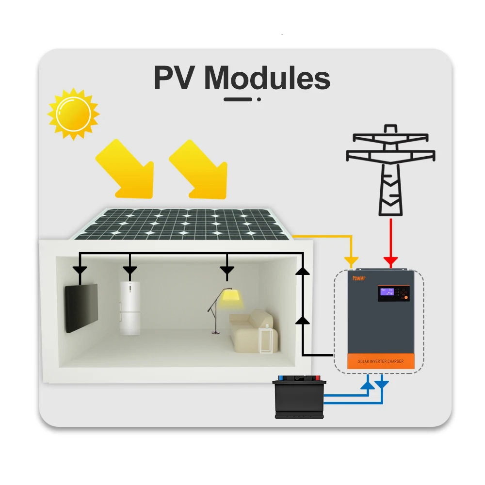 The 5500W reverse control integrated MPPT solar inverter supports battery-free operation and can be paralleled up to 9 units. It is a bestseller pic 8