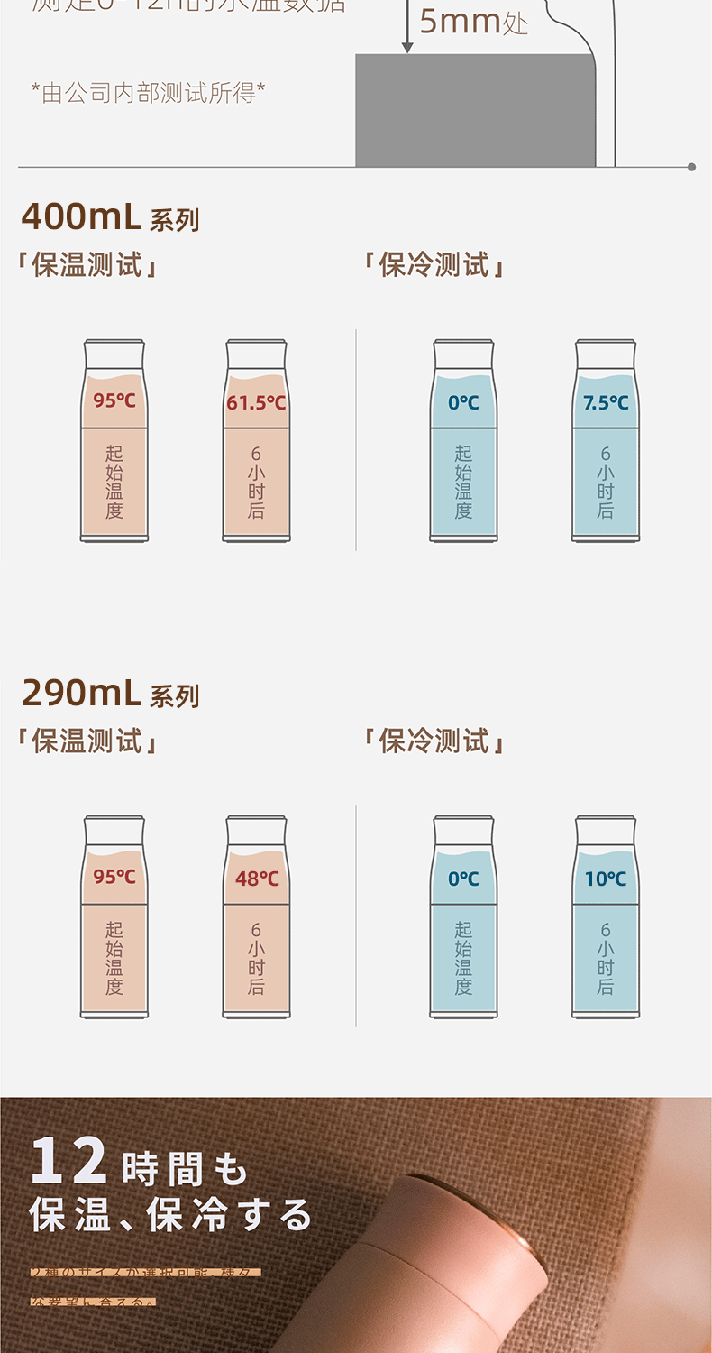 MOMO保温不锈钢水杯子女学生男士日本时尚便携ins简约290mL质感详情图8