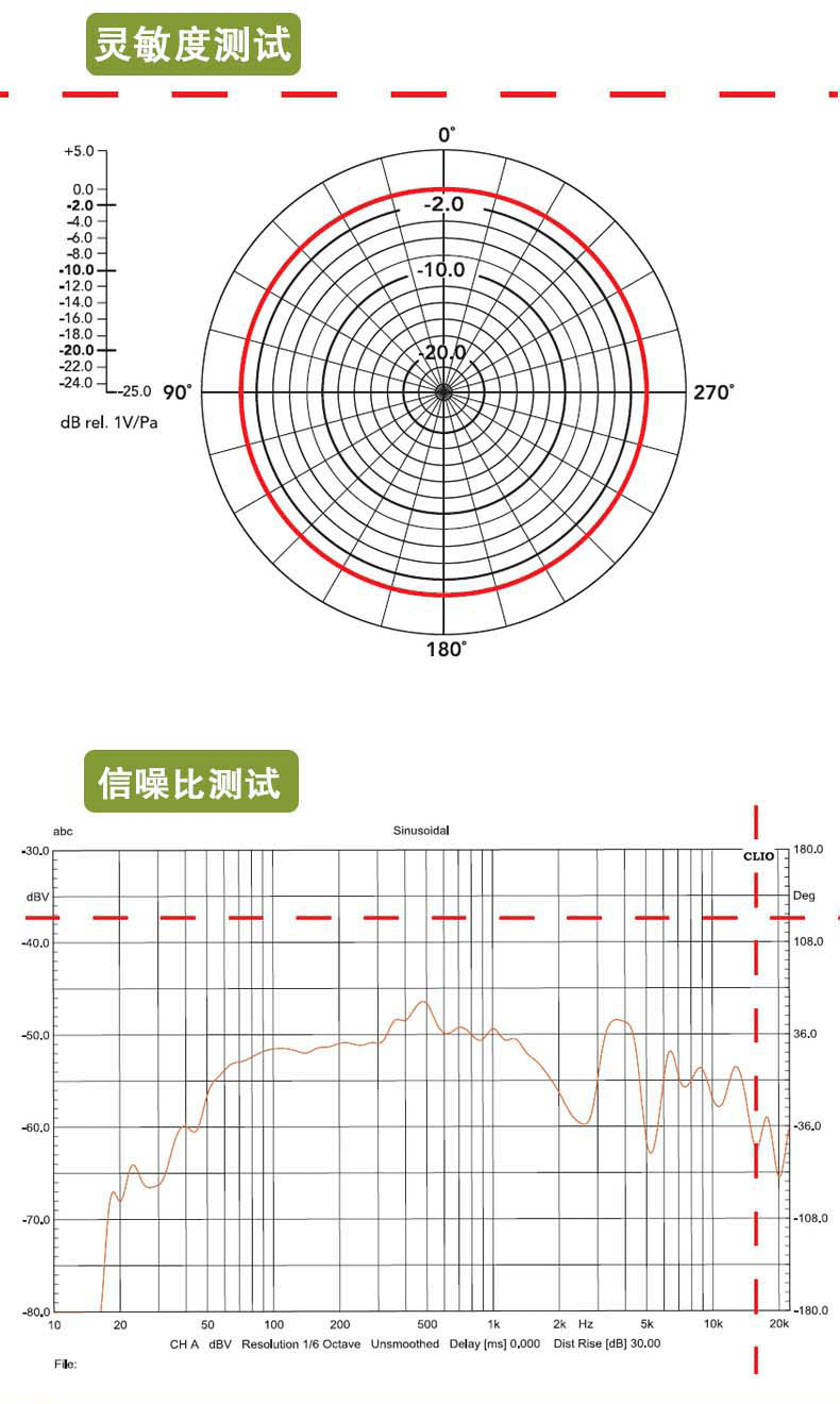 博雅M1领夹麦克风 电容式麦克风专业摄像采访录音手机小蜜蜂详情图4