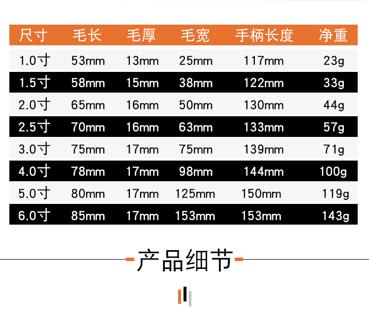 发现者油漆刷子无痕油画毛刷工业清洁扫灰船用烧烤长毛涂料刷家用详情图1