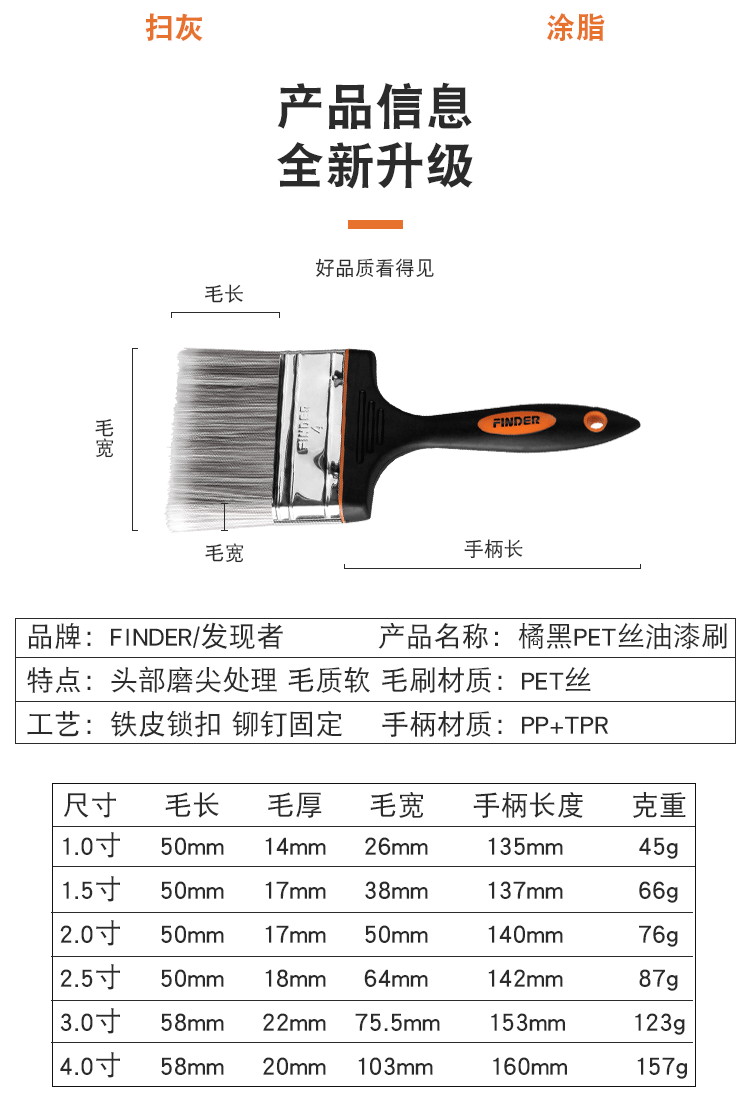 发现者油漆刷工业小号毛刷涂料刷子无痕排刷车用扫灰清洁仿猪毛刷详情1