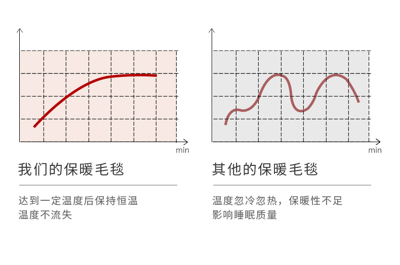 真爱毛毯法兰绒毛毯超柔毛毯内销 外贸专供毛毯 单人毯 午睡毛毯 沙发休闲毯 库存毛毯详情15