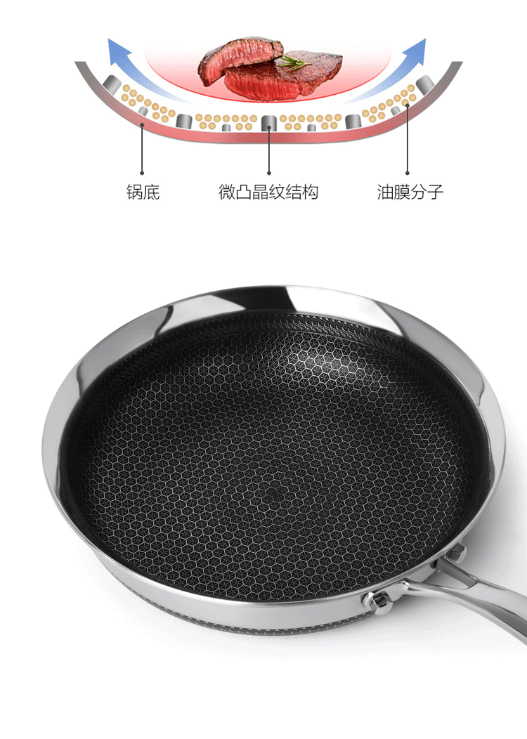 C&E創(chuàng)藝鍋具8件套316不銹鋼煎鍋炒鍋奶鍋湯鍋廚房家用多功能不粘鍋商務(wù)送禮活動福利簡約電磁爐煤氣灶明火灶通用廚房用品詳情8