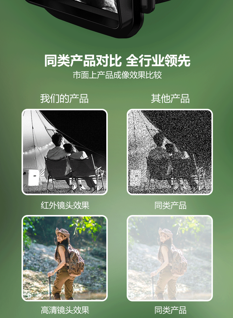 自由虎单筒夜视仪4K高清户外昼夜两用拍照录像18倍红外数码望远镜详情5