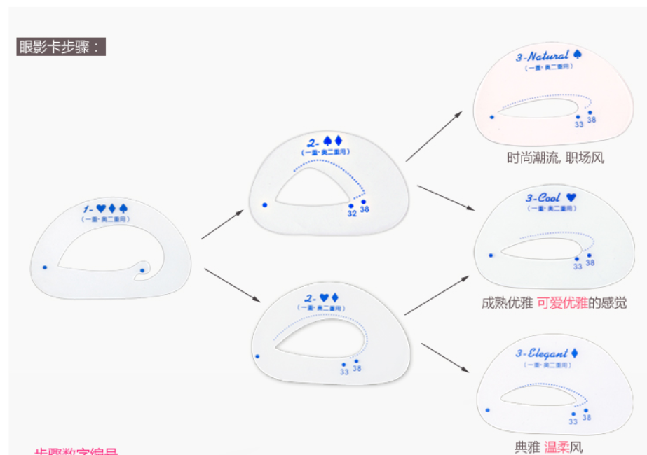 星之吻眼影卡画眼美妆工具眼影辅助器 美妆工具眼影工具产品图