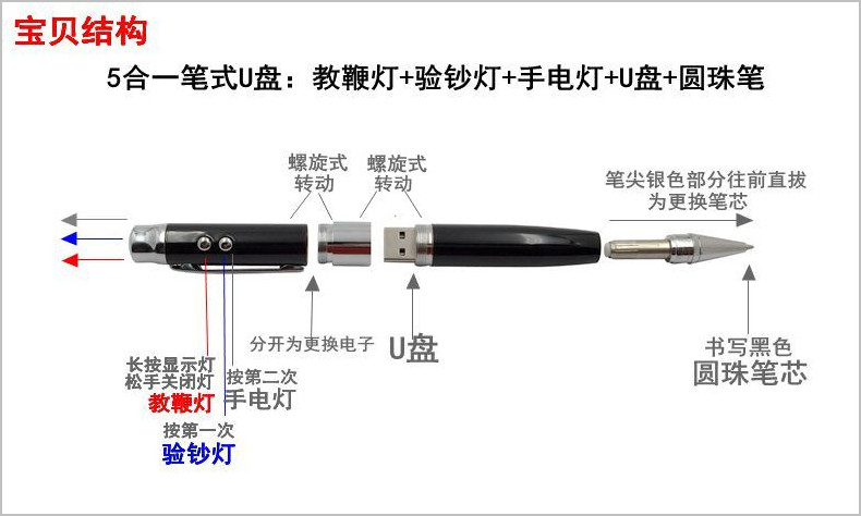 5-in-1 pen USB flash drive, creative USB flash drive, personalized gift, multi-functional meeting pen, USB flash drive, 32G engraved details Picture