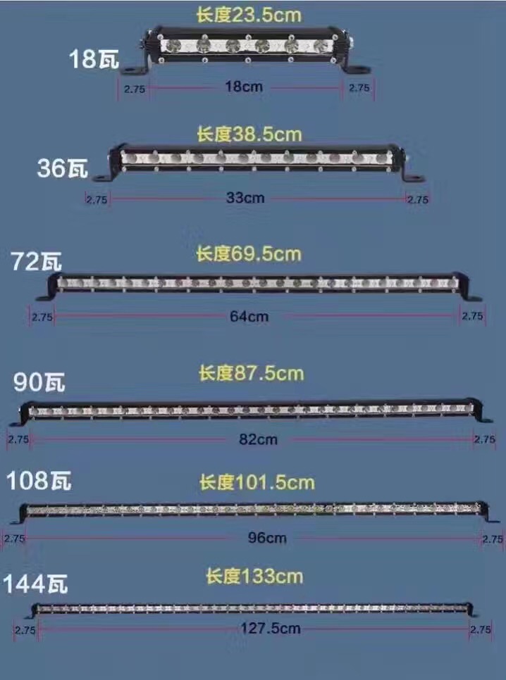 Automotive LED modification spotlights, high-power led work lights, 36W, 72W long strip lights Application Scenario