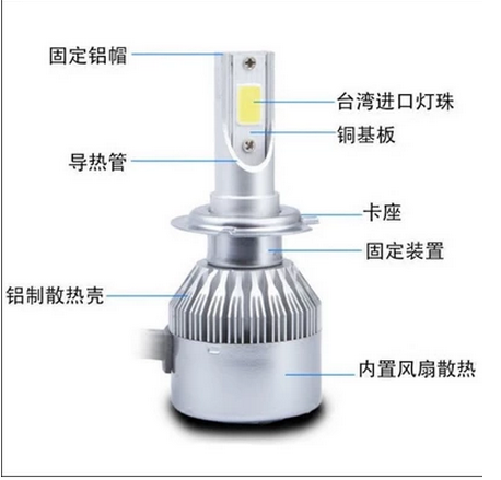 汽车H7H4h11h3灯泡超亮雾灯前大灯改装远光近光12v细节图