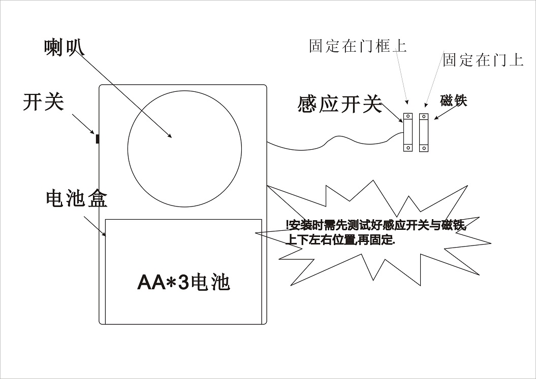 请随手关门/请不要吸烟/小心台阶/请上二楼/请扶好扶手产品图