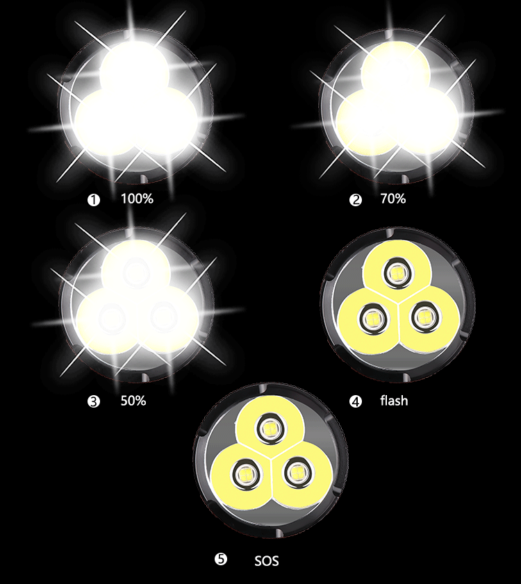 New cross-border 3*XHP 50 high-intensity flashlight, outdoor high-intensity fishing light, emergency light, hand light, high-intensity electric light Item Picture