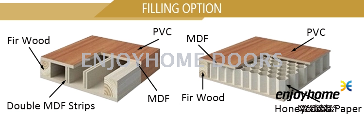 无漆门PVC door PU door Wood door Glass door产品图