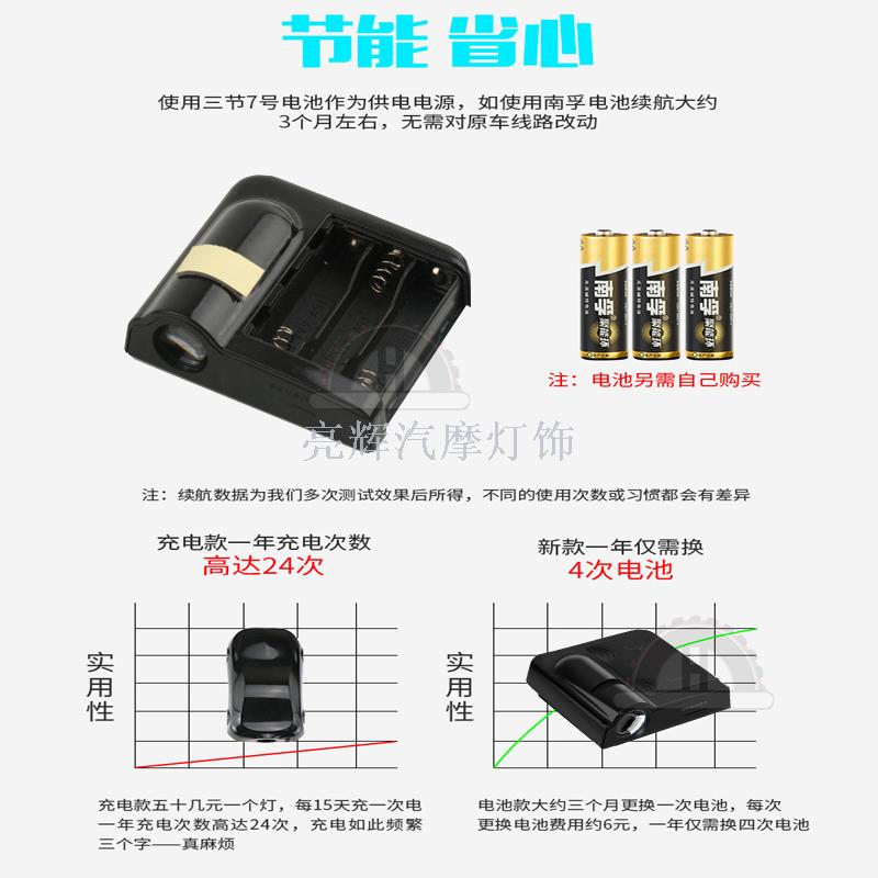 汽车改装LED灯  产品图