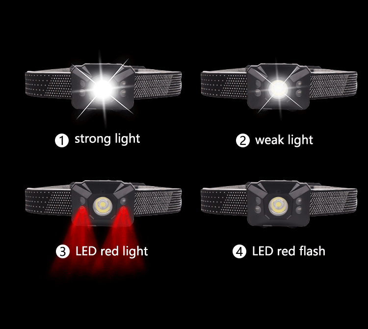 跨境新款XPG+LED头灯内置电池挥手感应USB充电户外强光照明头灯白底实物图
