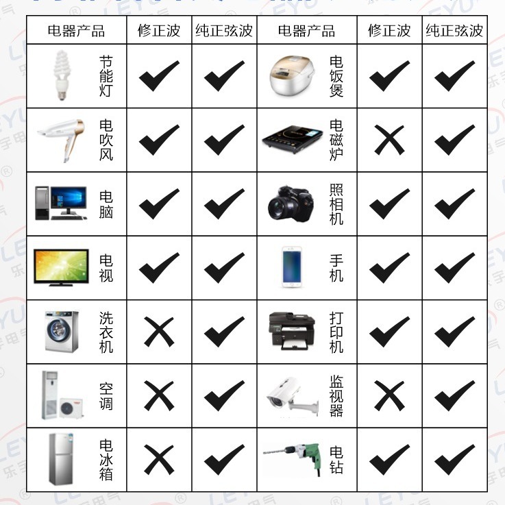 光伏逆变器/逆变器/移动电源/雷凌逆控一体机/户外移动电源细节图