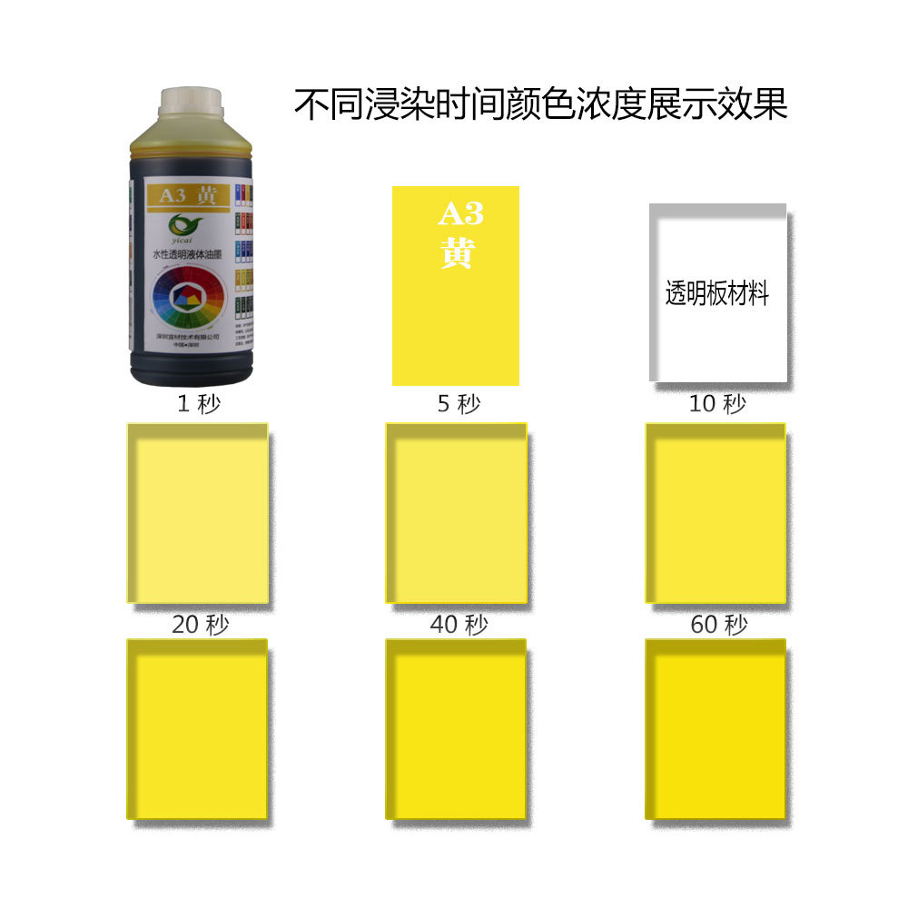 A3 yellow acrylic dyed nylon PBT terminal TPU shoe material mobile phone case color immersion dyeing coloring details Picture