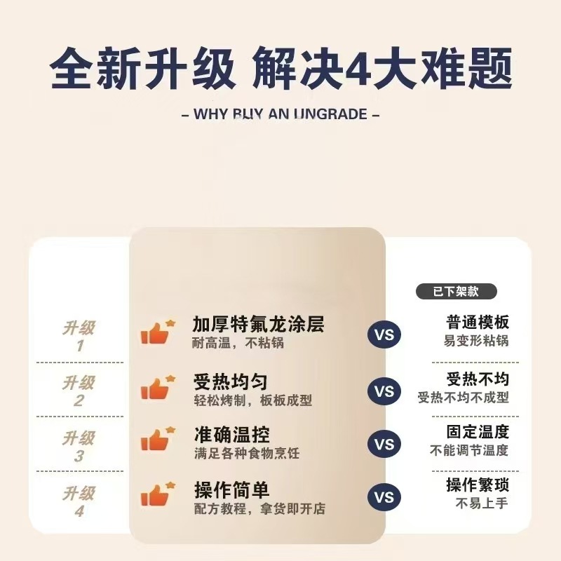 Commercial square waffle oven, electric heating grid pancake machine, ten-grid multi-specification double-sided pancake machine, waffle machine Specification image