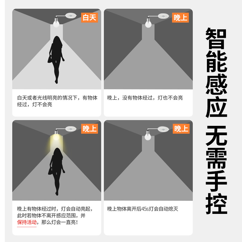 批发吸顶嵌入式人体感应延时开关家用工程光控红外线雷达感应器细节图
