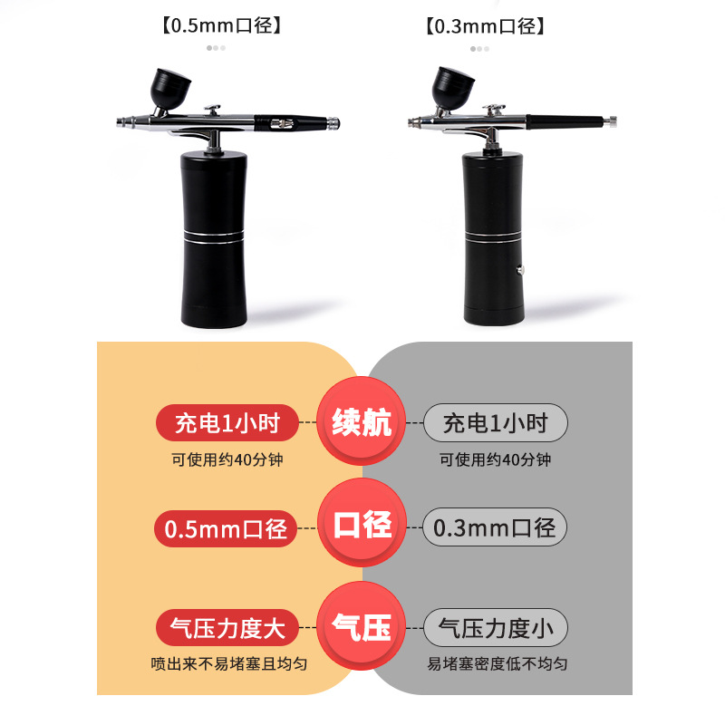 Oxygen injection instrument, spray gun, electric spray bottle, tool, painting paint, glazing, portable air pump, spray pen, rechargeable type details Picture