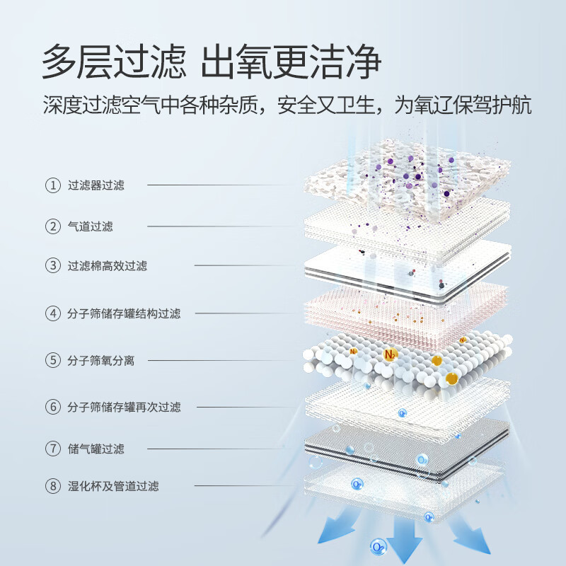 Cross-border exclusive fish leap oxygen generator 8F-5AW household oxygen inhaler with atomization function small trolley type oxygen machine Specification image