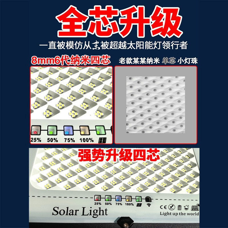 Factory wholesale solar outdoor lights, courtyard indoor and outdoor household ultra-bright high-power waterproof lighting Specification image