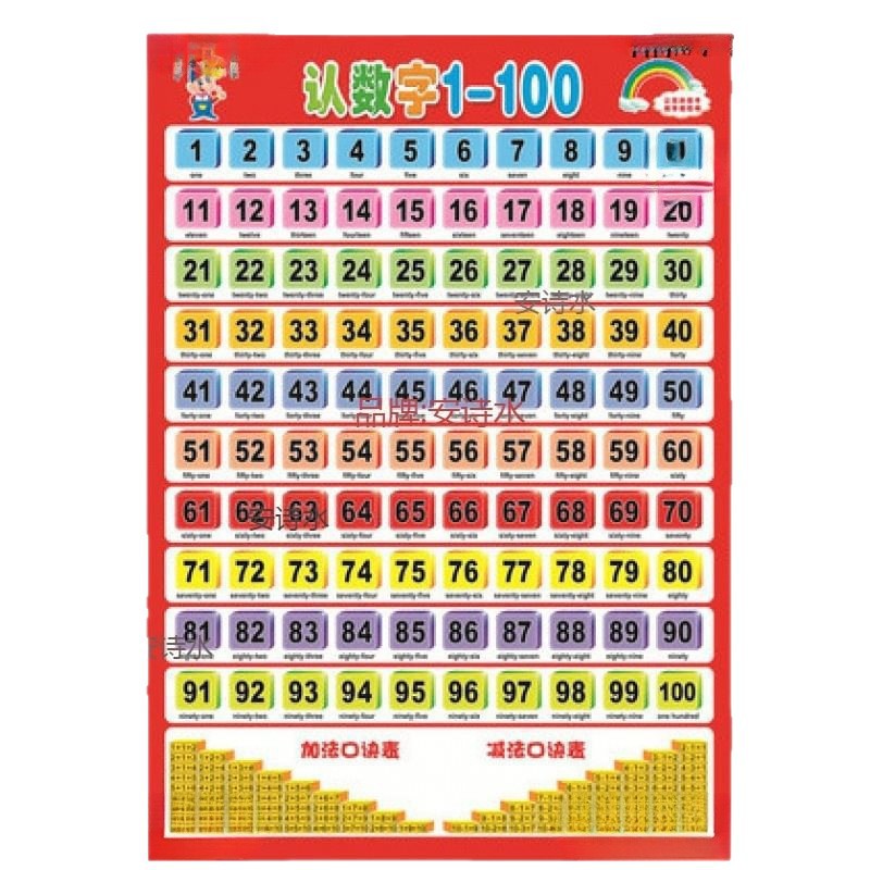 Single-sided wall paintings for babies to recognize characters, baby pinyin wall pictures, character recognition pictures, waterproof enlightenment silent early education children's reading paper Item Picture