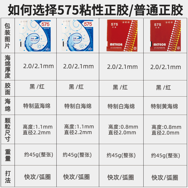 乒乓套胶、海绵、单胶片实物图