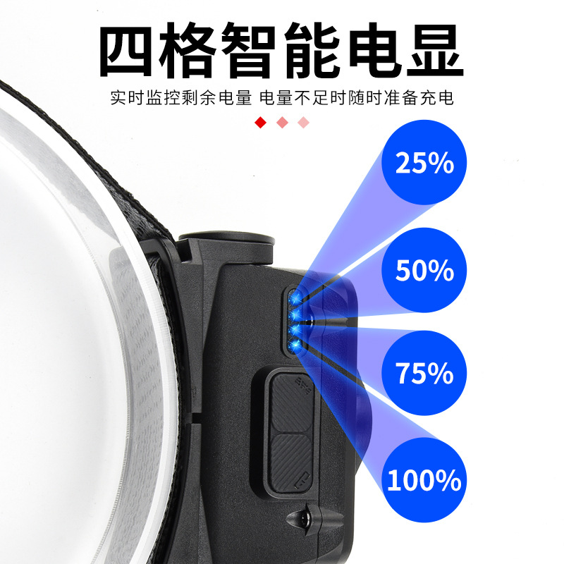 头灯、头戴式电筒实物图
