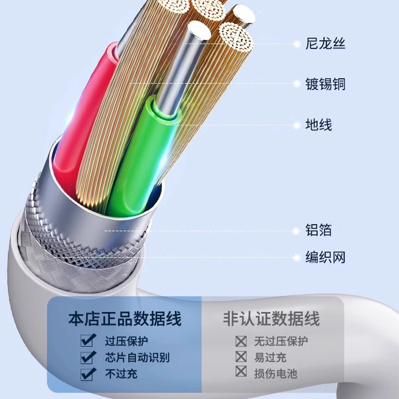 The PD20W fast charging kit is suitable for iPhone, Apple phone and iPad chargers with a flash charging data cable of 5V/3A Application Scenario