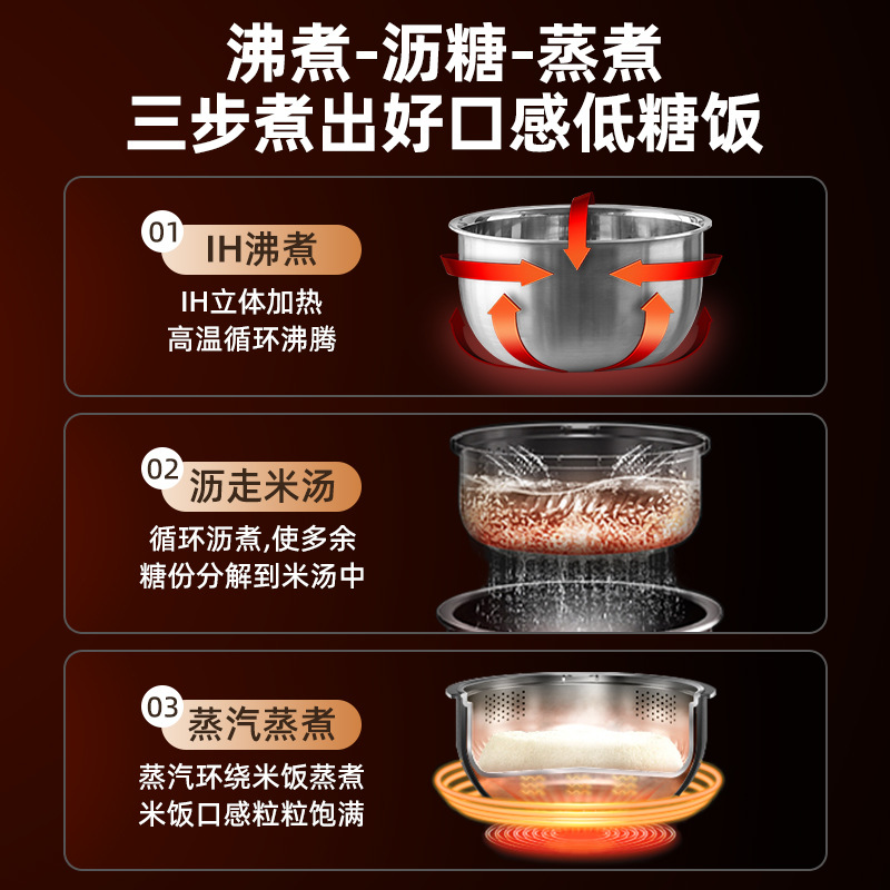 gioia Jiaoya IH rice cooker 3L household small steaming and cooking smart rice cooker, multi-functional rice cooker wholesale distribution Specification image