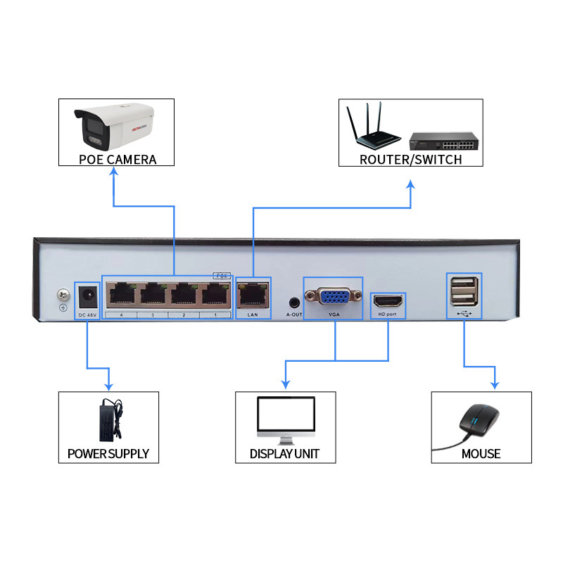 poe监控器监控家用室内室外防水800万高清智能夜视录音网络摄像头白底实物图