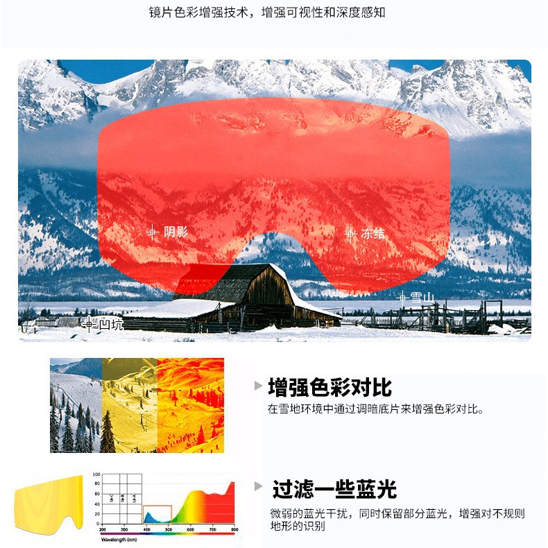 【BERTON OUTDOOR】滑雪镜定制双层防雾磁吸滑雪眼镜防风沙可卡近视滑雪护目镜定制产品图