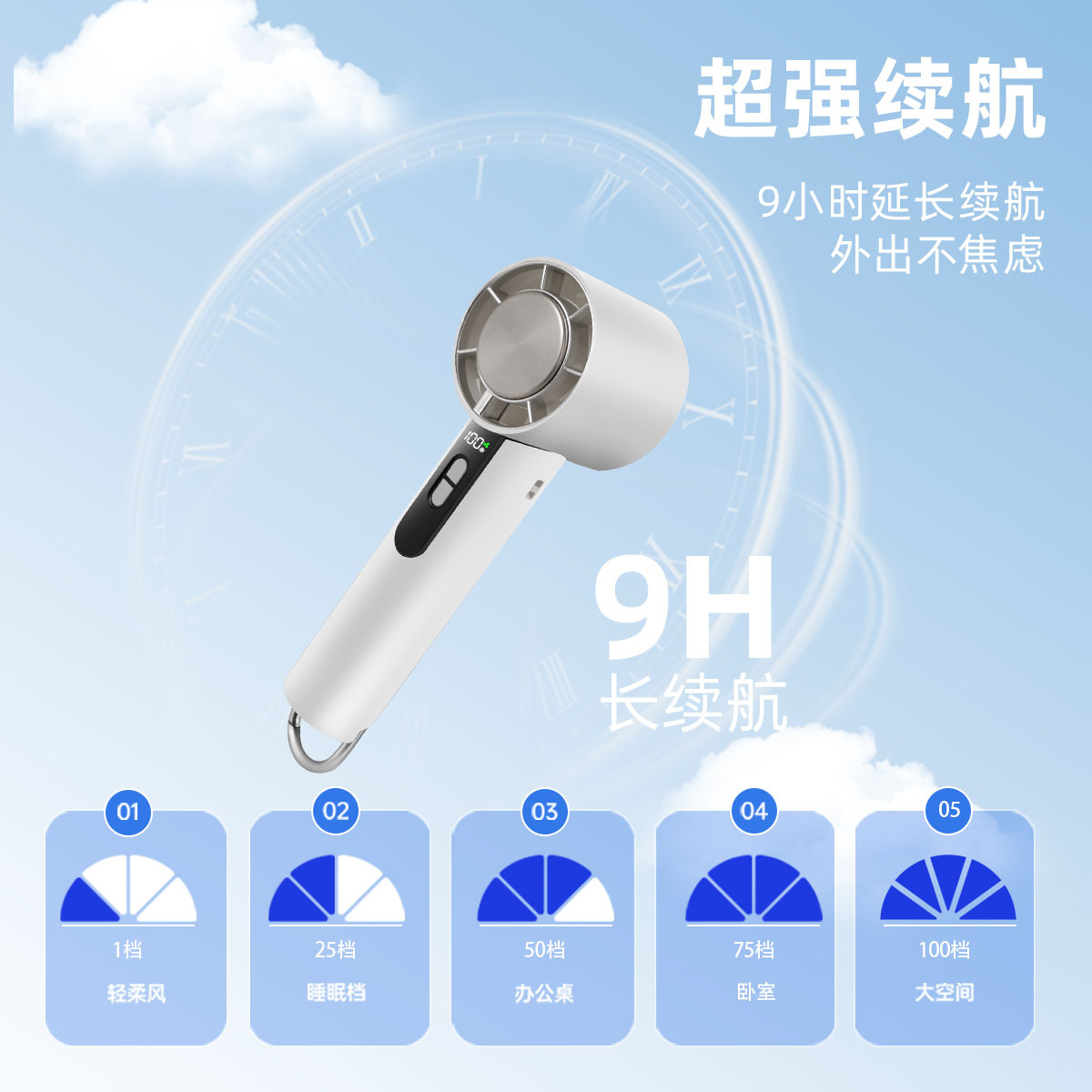 风扇/电风扇/太阳能落地扇/厨房风扇/手持小风扇细节图