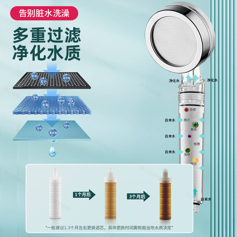 移动洗澡器/水龙头气泡器/太阳花花洒细节图