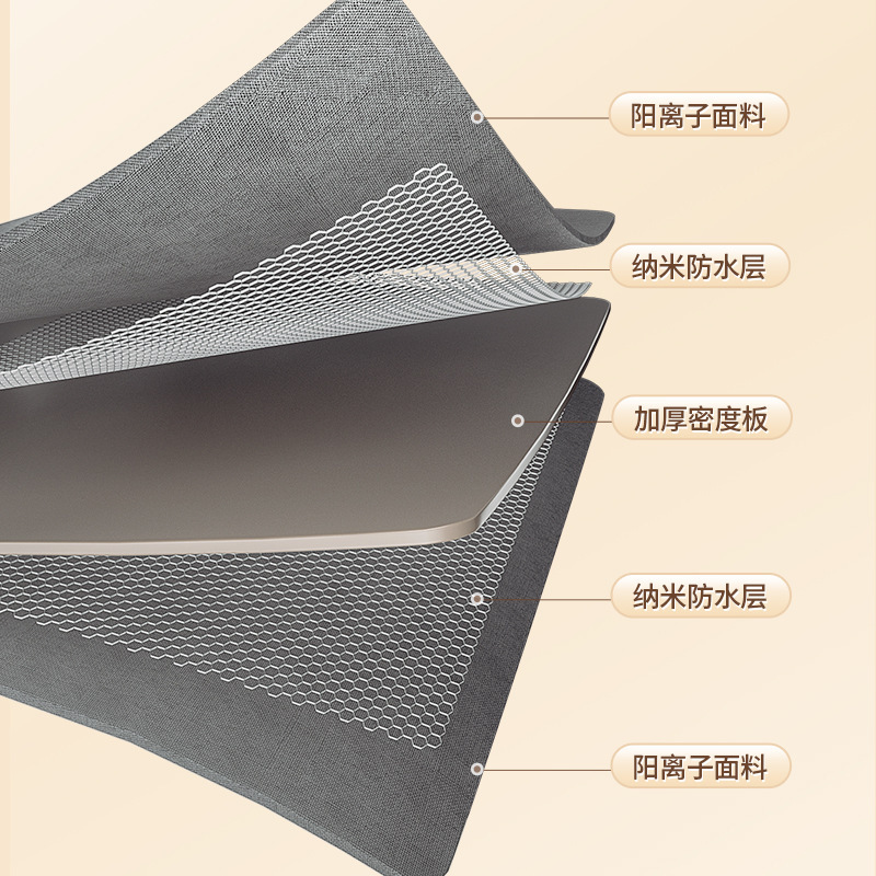 收纳/收纳盒/化妆品收纳盒/收纳用品/桌面收纳盒产品图
