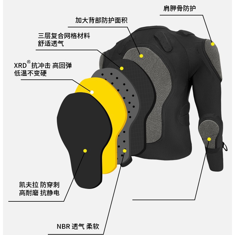 【BERTON OUTDOOOR】xrd Ski Armor, full-body adult underwear, sports gear, knee and hip protectors, full set, single and double boards Specification image