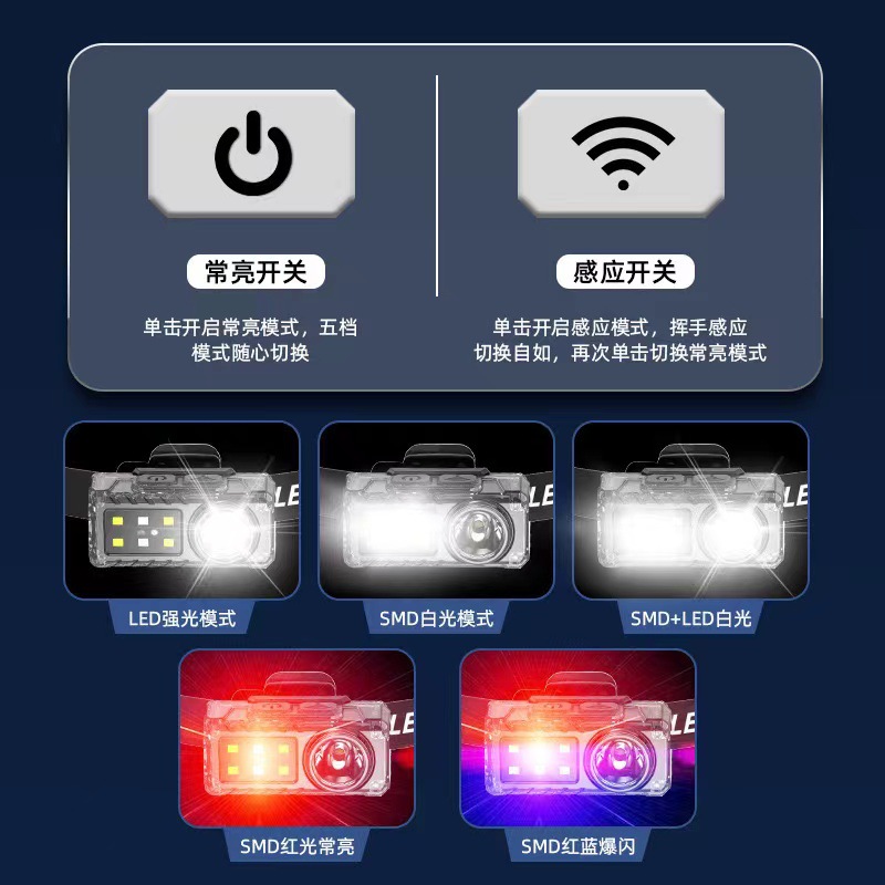 头灯、头戴式电筒实物图