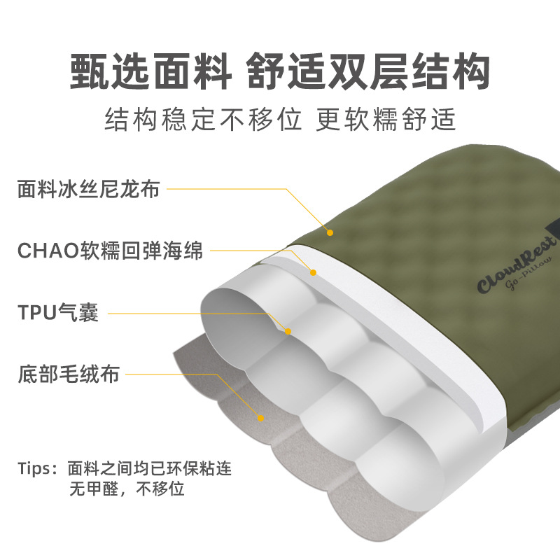 TPU Yunqi inflatable Travel Pillow, travel neck pillow, Portable pillow, comfortable travel products, multi-functional pillow, neck pillow details Picture
