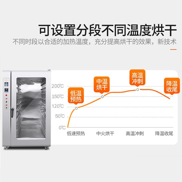 Commercial large-capacity vertical food dryer, large-scale stainless steel multi-functional drying equipment for fruits, vegetables, cured meat and medicinal materials, batch Application Scenario