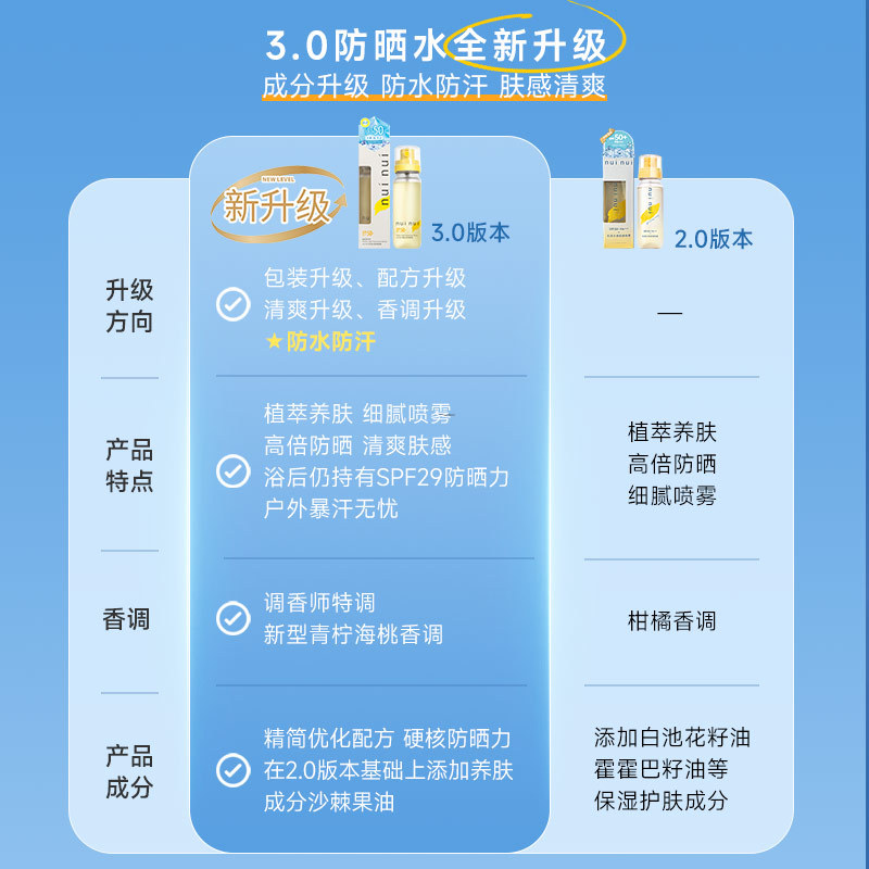 防晒霜、防晒喷雾实物图