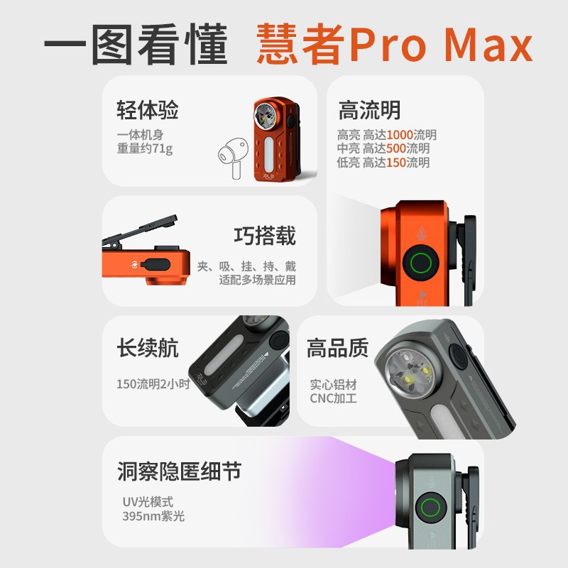 Cross-border EDC ultra-bright portable Type-C charging flashlight Headlamp with strong light mini magnetic multi-source red and blue warning details Picture