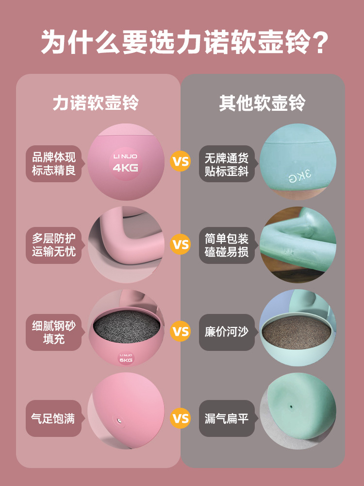 Linuo soft kettlebell women's fitness equipment for men's fitness, a perfect tool for lifting buttocks, exercise squats, shaping, and lifting kettlebells Specification image