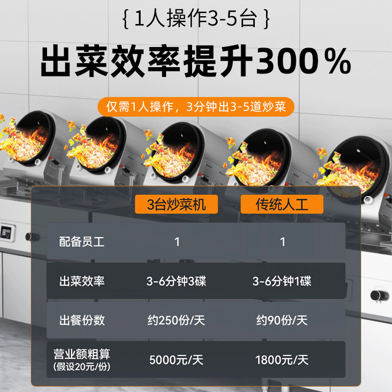 燃气商用滚筒炒菜机器人食堂快餐店滚筒翻炒机餐饮厨房自动炒菜机产品图