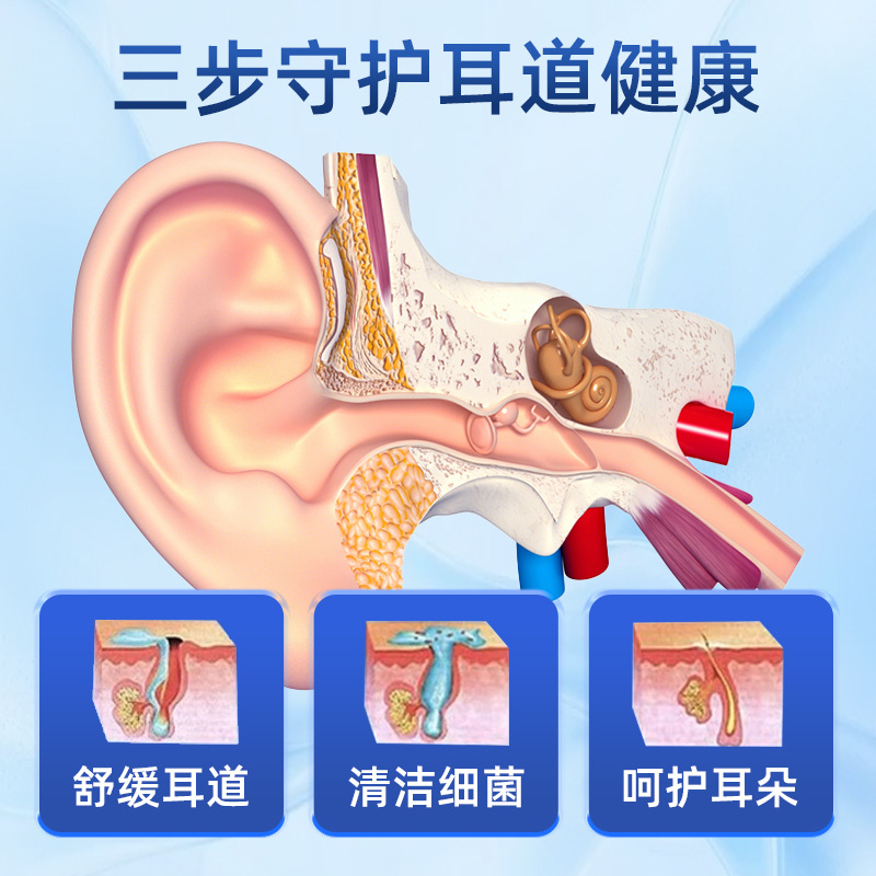 Ear canal cleaning solution OEM, medical Class II ear cerumen impaction, tinnitus, itchy ear, painful ear, dizziness source factory Specification drawing