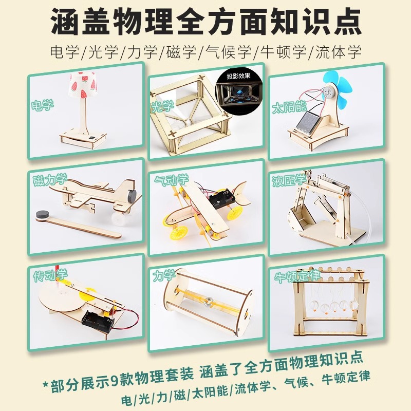 Primary school students' science and technology education making set, children's creative diy science and physics Experiment handicraft invention material package Application Scenario