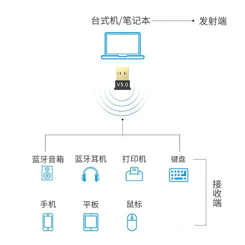 USB Bluetooth adapter 5.3 Computer wireless Bluetooth 5.3 Audio Receiving and transmitting Computer transmitter receiver Item Picture