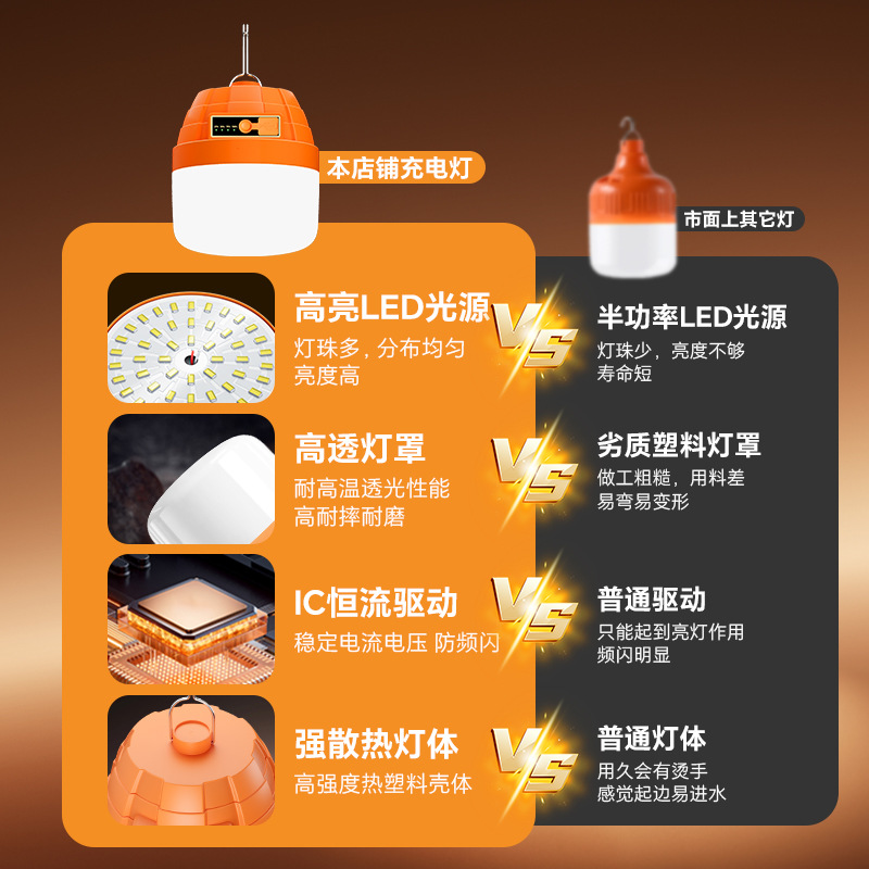 消防指示灯/户外用品/复古/充电暖灯/折叠灯细节图